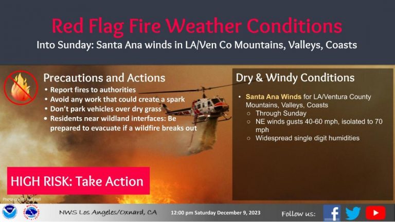 Parts of SoCal under Red Flag Fire Weather Conditions alert